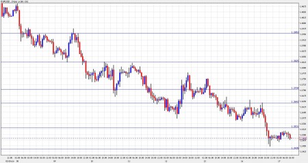 euro dollar november 17