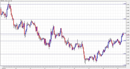 euro dollar november 19