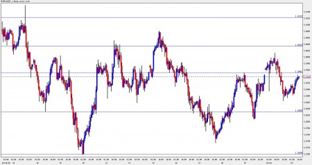 eur usd November 2