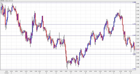 eur usd forecast November 23