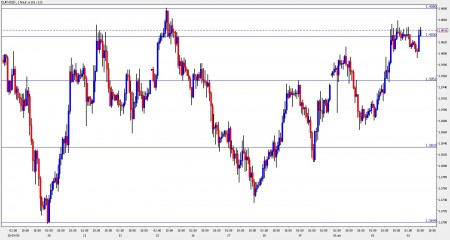 eur usd November 3