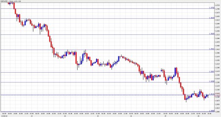 eur usd november 30