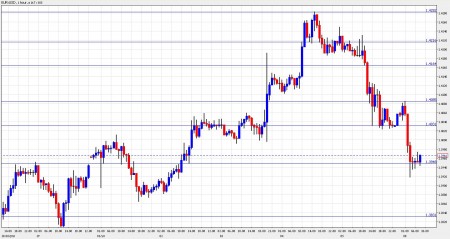 euro dollar November 8 euro dollar November 8