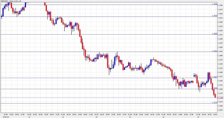 euro dollar contagion November 29