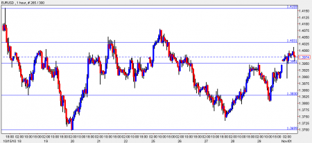 euro dollar november 1