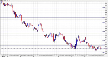 euro dollar november 16