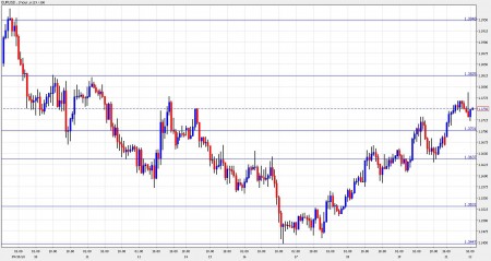 euro dollar november 22