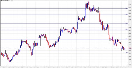 euro dollar November 9