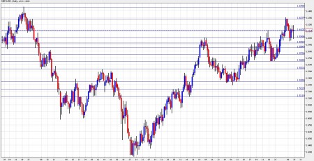 gbp to usd November 15-19