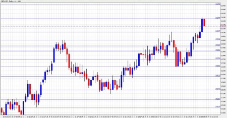 GBP to USD November 8-12