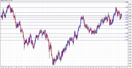 GBP USD forecast November 22-26