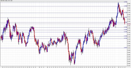 nzd usd november 29 december 3 nzd usd november 29 december 3