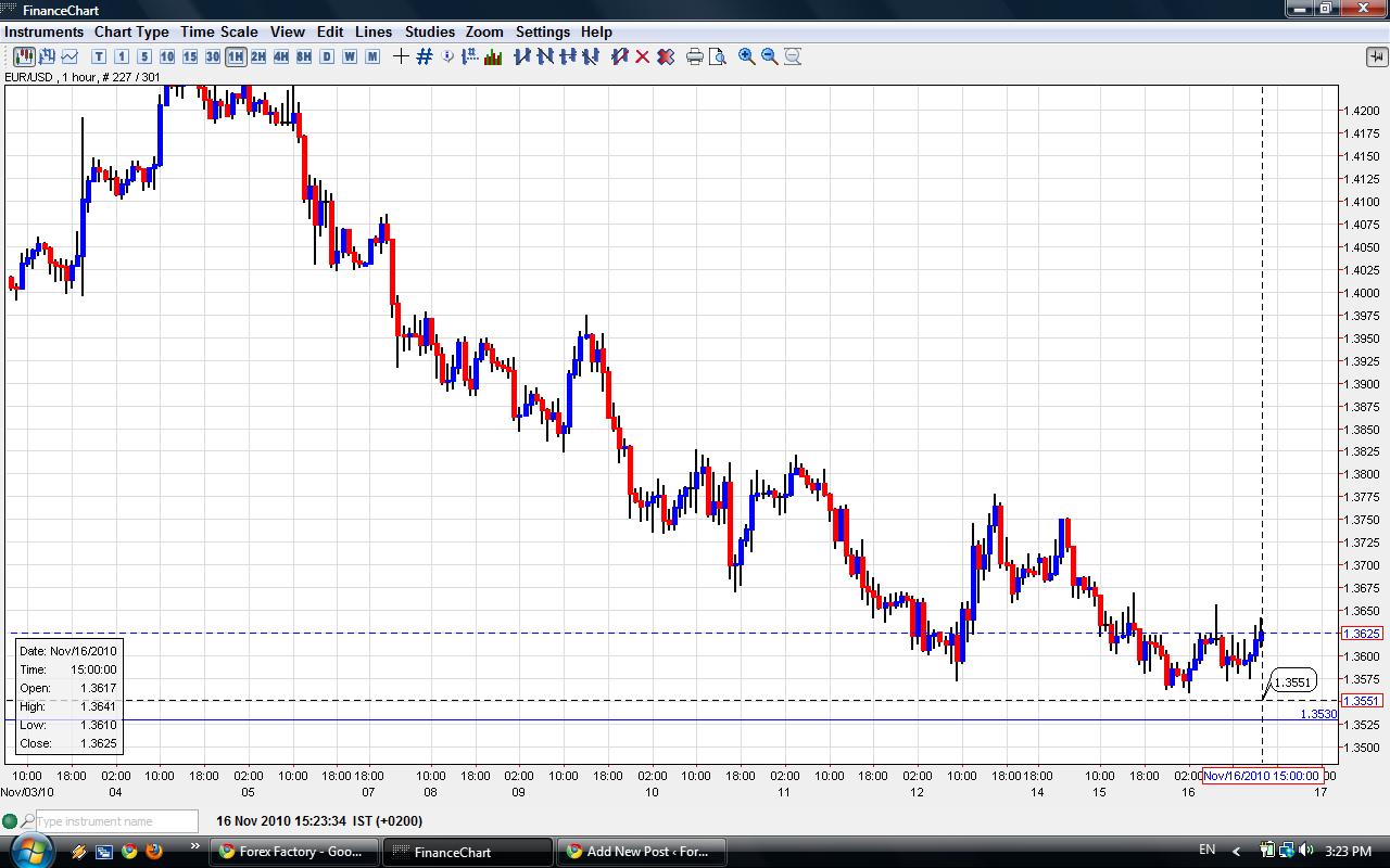 Netdania forex on sale