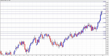 nzd to usd november 8-12