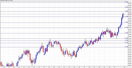 nzd to usd november 8-12