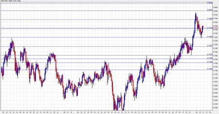 nzd usd forecast November 22-26