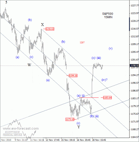 S&P Elliot Wave November 19