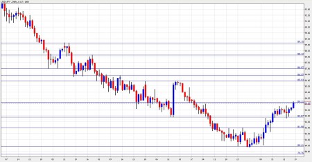 usd jpy forecast november 29 december 3