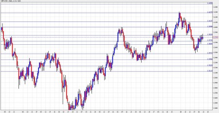 gbp usd forecast December 13-17