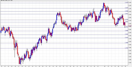 gbp usd forecast December 20-24