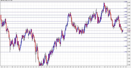 gbp usd forecast December 27-31