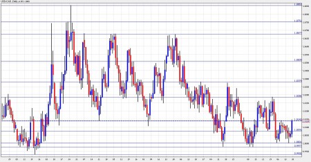 Canadian dollar December 20-24