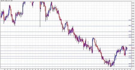 usd jpy December 13-17