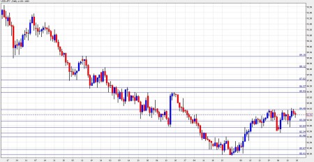 usd jpy forecast December 20-24