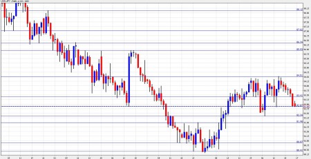 usd jpy forecast december 27-31