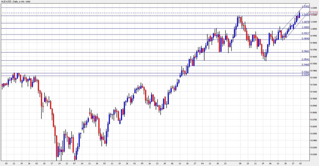 aud to usd forecast january 3-7 2011