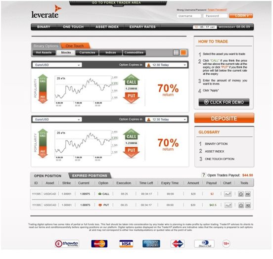 Meta Trader Binary Options Leverate