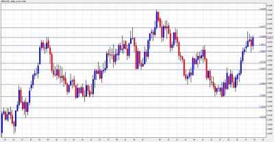 GBP USD Forecast January 24-28