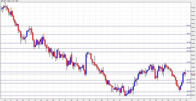 Dollar Yen Forecast - January 10-14