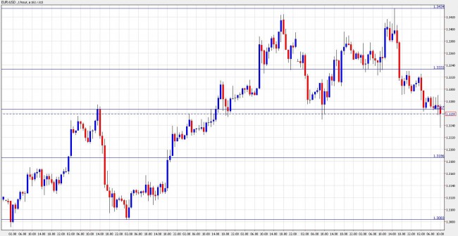 euro dollar january 5