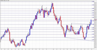 EUR USD Chart January 24-28