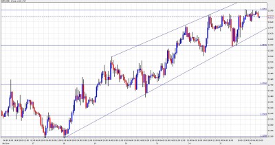 EUR USD Chart January 26