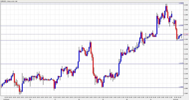 eur usd forecast January 3