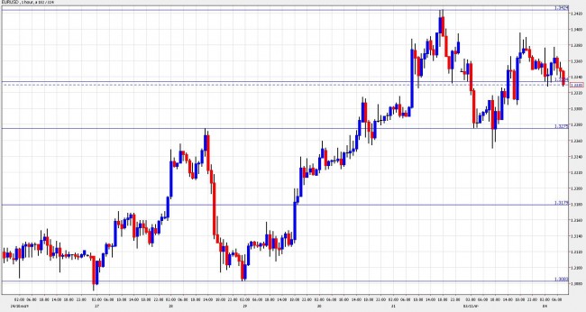 eur usd forecast january 4