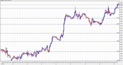 EUR USD Chart January 19