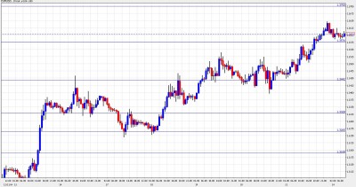 Euro Dollar Chart January 24 Euro Dollar Chart January 24
