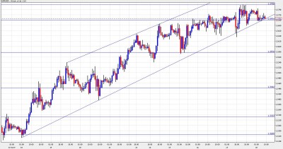 EUR USD Chart January 28