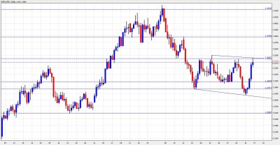 EUR USD Cannot Break Higher EUR USD Cannot Break Higher