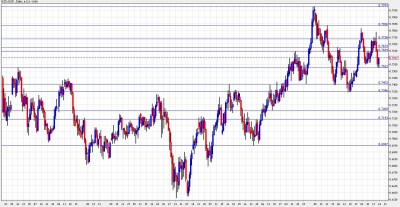 NZD USD Forecast January 24-28