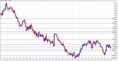 USD JPY Forecast January 17-21