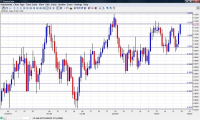 AUD USD Chart Feb.28 - Mar. 4