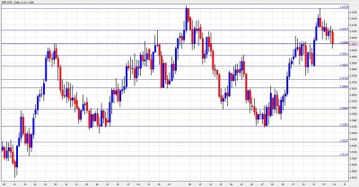 British Pound Forecast February 14-18