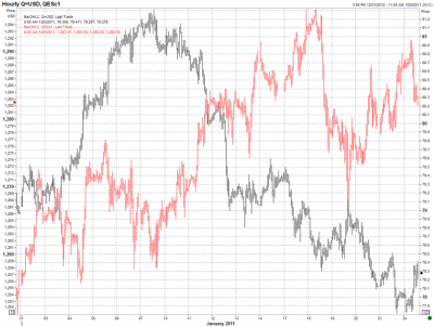 Dollar Index and Stocks