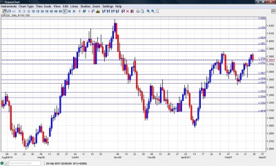 EUR USD Chart Feb 28 - Mar 4