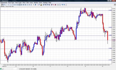 EUR USD Chart February 22