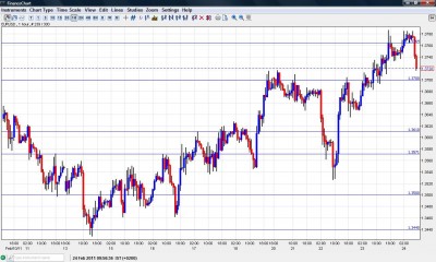 EUR USD Chart February 24